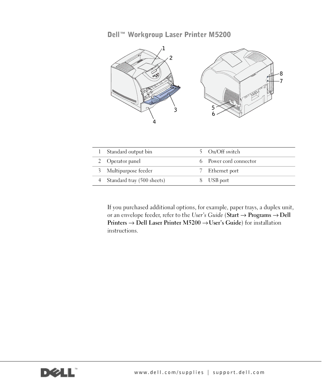 Dell owner manual Dell Workgroup Laser Printer M5200 