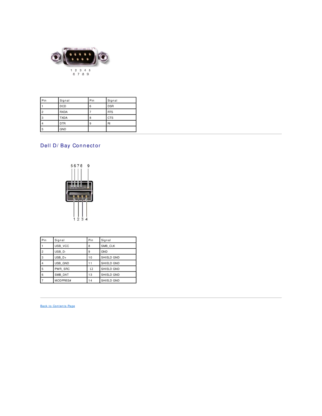 Dell M60 manual Dell D/Bay Connector 