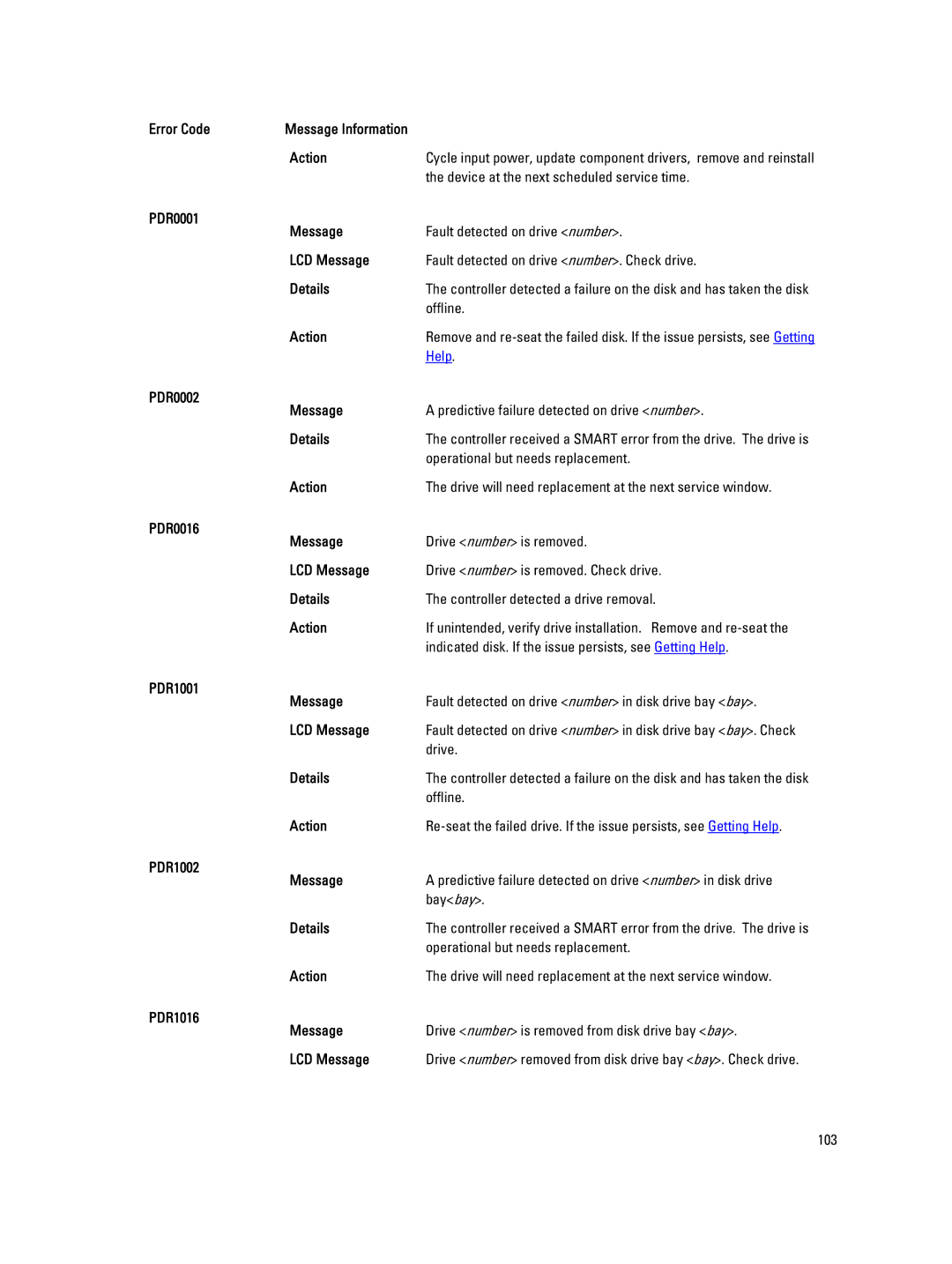 Dell M620 owner manual PDR0001 Message, PDR0002 Message, PDR0016 Message, PDR1001 Message, PDR1002 Message, PDR1016 Message 