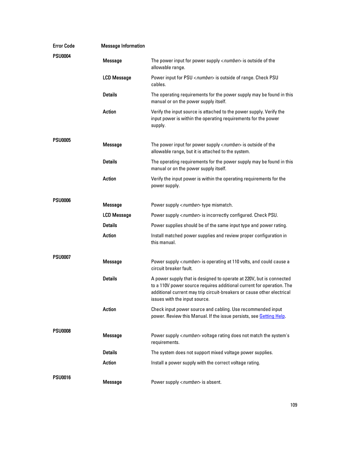 Dell M620 Cables, Manual or on the power supply itself, Supply, Power supply, This manual, PSU0007 Message, Requirements 