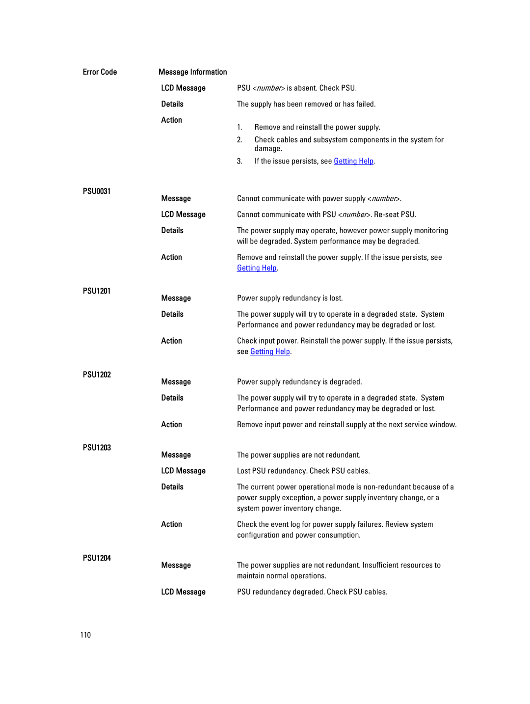 Dell M620 owner manual PSU0031 Message, PSU1201 Message, PSU1202 Message, PSU1203 Message, PSU1204 Message 