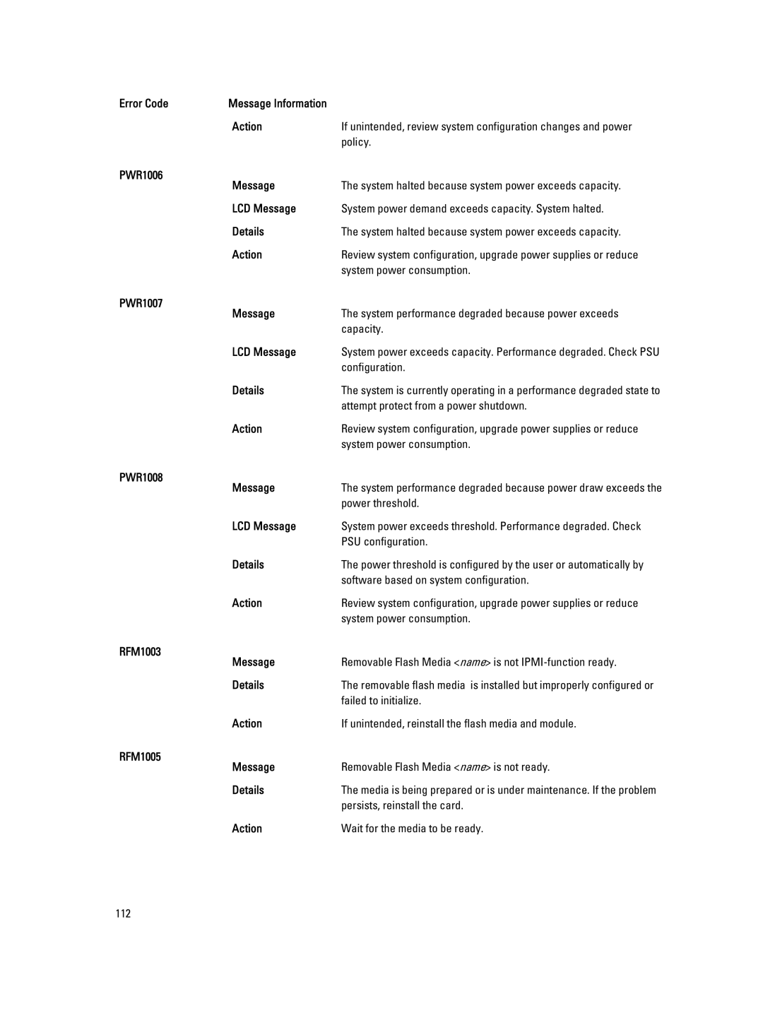 Dell M620 owner manual PWR1006 Message, PWR1007 Message, PWR1008 Message, RFM1003 Message, RFM1005 Message 