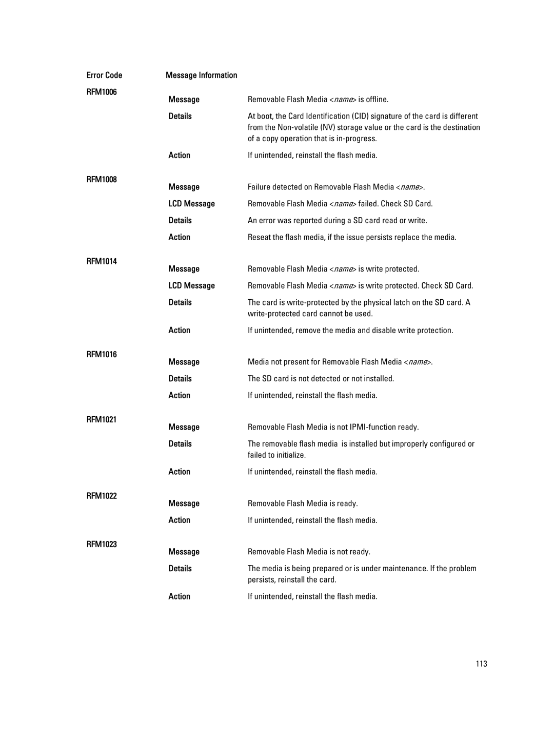 Dell M620 owner manual RFM1006 Message, RFM1008 Message, RFM1014 Message, RFM1016 Message, RFM1021 Message, RFM1022 Message 