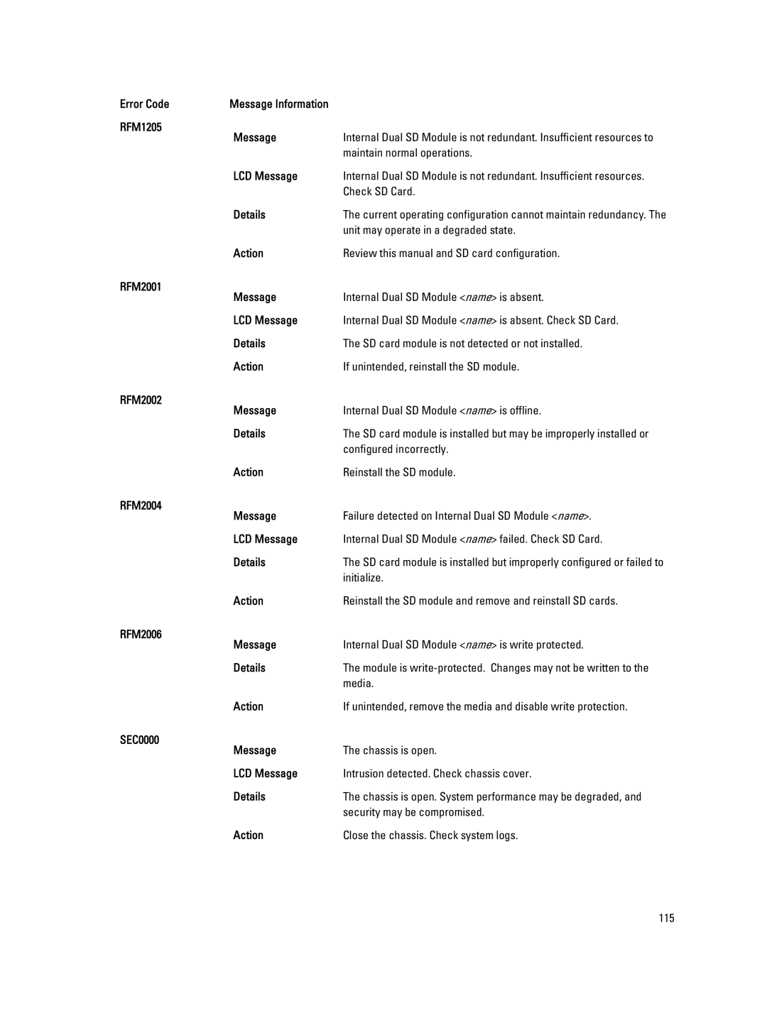 Dell M620 owner manual RFM1205 Message, RFM2001 Message, RFM2002 Message, RFM2004 Message, RFM2006 Message, SEC0000 Message 