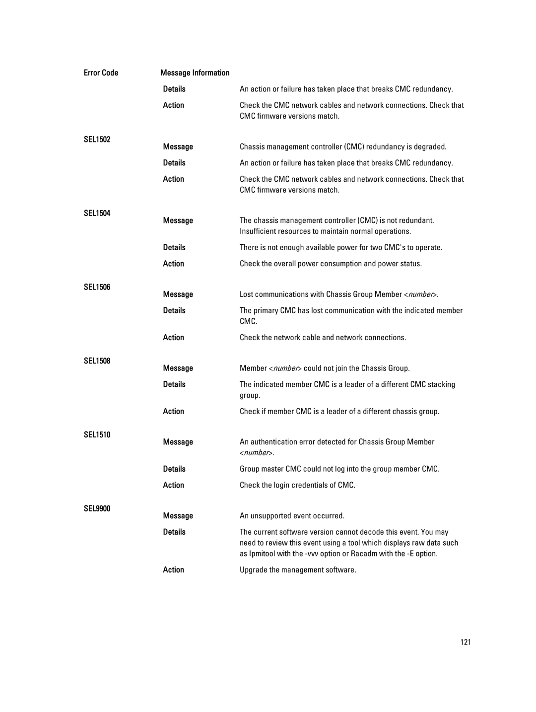 Dell M620 owner manual CMC firmware versions match, SEL1502 Message, Group, Action Upgrade the management software 