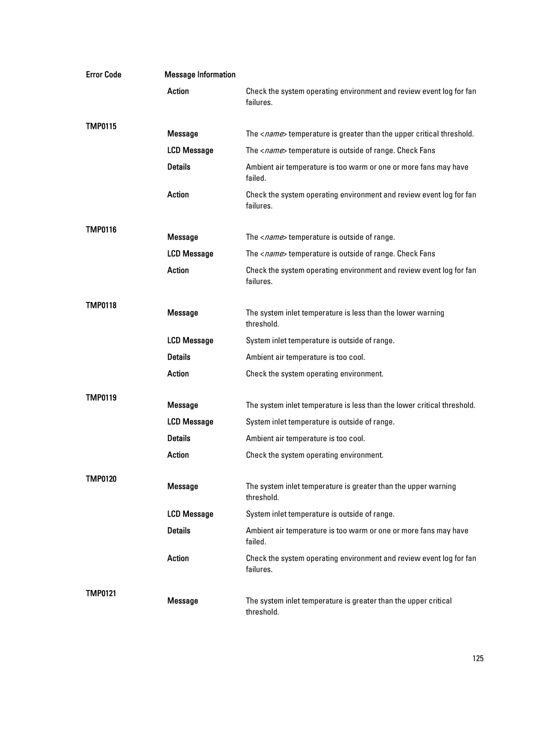 Dell M620 owner manual Failures, TMP0115 Message, Failed, TMP0121 Message 