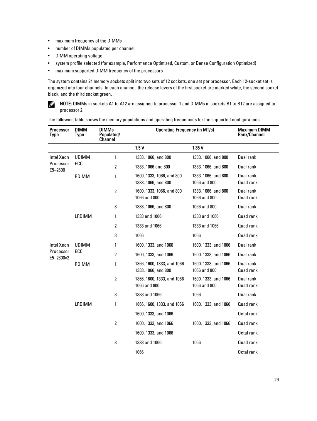 Dell M620 owner manual Processor, Dimm 