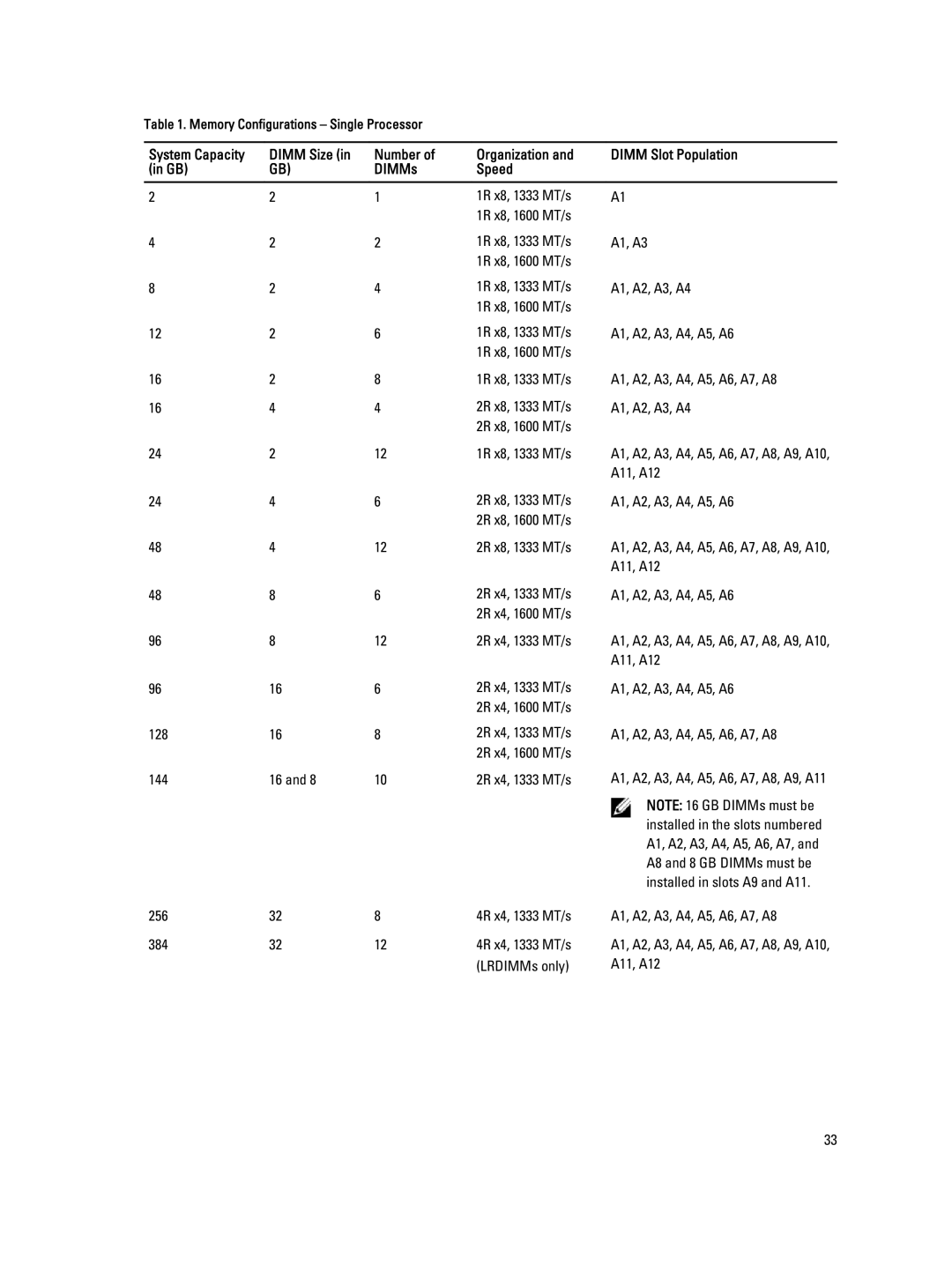 Dell M620 owner manual System Capacity Dimm Size Number Organization, DIMMs Speed 