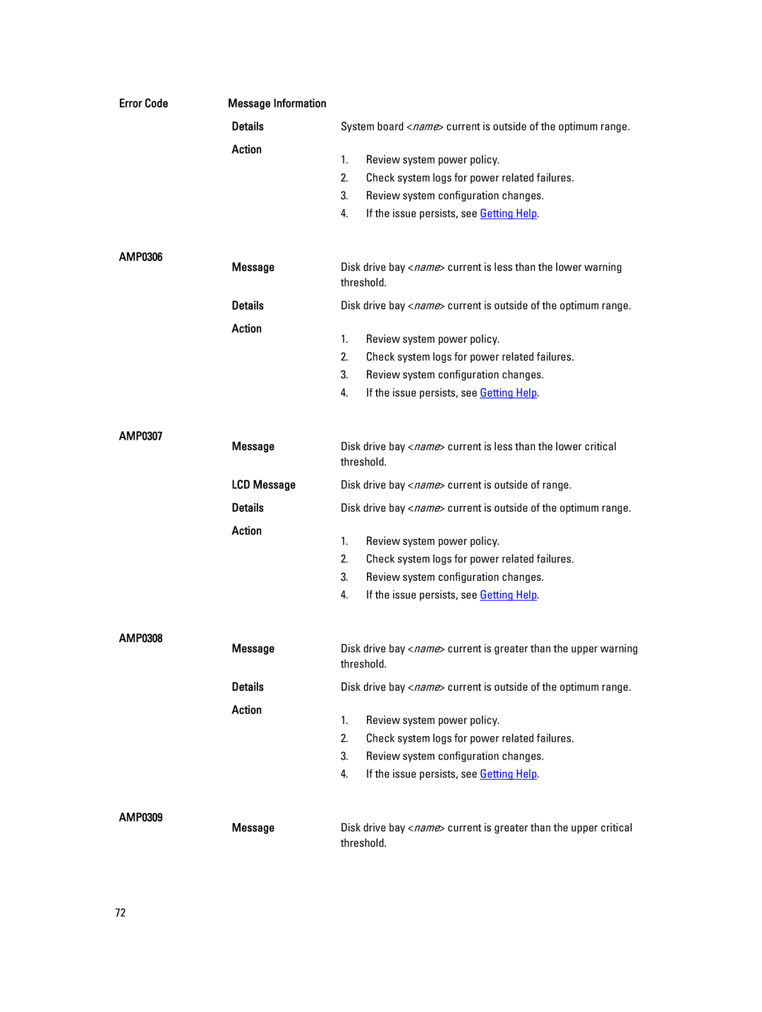 Dell M620 owner manual AMP0306 Message, AMP0307 Message, AMP0308 Message, AMP0309 Message 