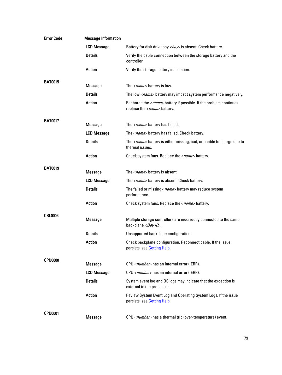 Dell M620 owner manual BAT0015 Message, BAT0017 Message, BAT0019 Message, CBL0006 Message, CPU0000 Message, CPU0001 Message 