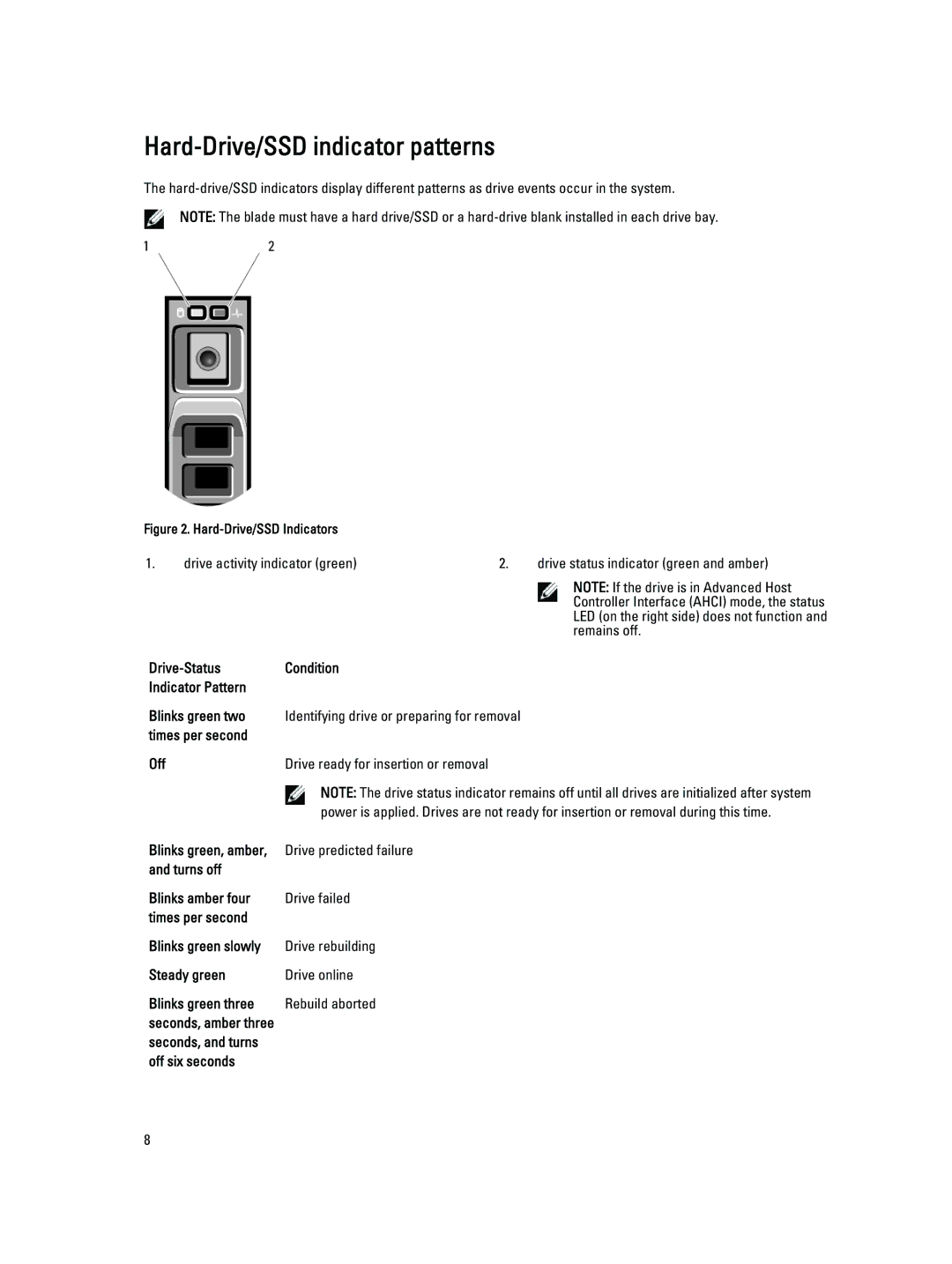 Dell M620 owner manual Hard-Drive/SSD indicator patterns, Drive-Status Condition Indicator Pattern, Off 