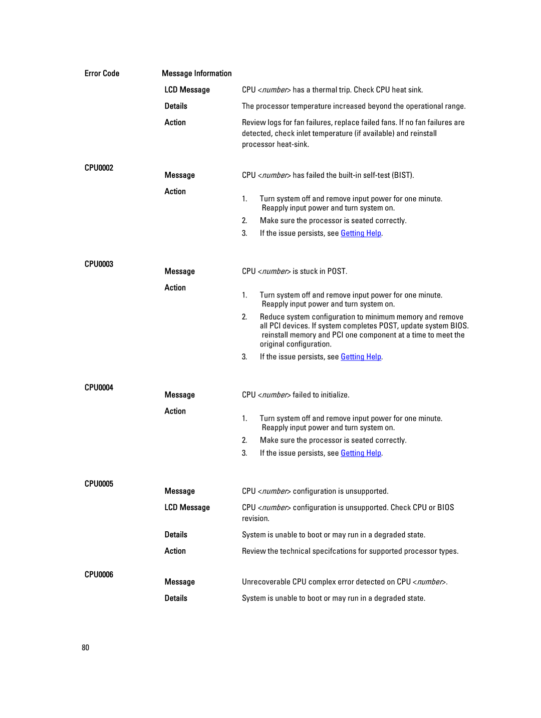 Dell M620 owner manual CPU0002 Message, CPU0003 Message, CPU0004 Message, CPU0005 Message, CPU0006 Message 