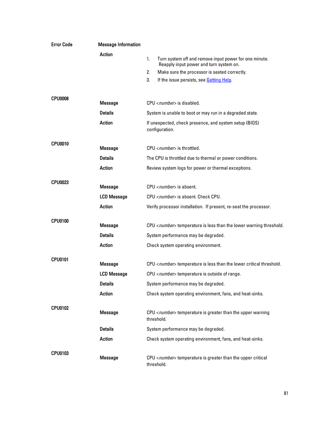 Dell M620 owner manual CPU0008 Message, CPU0010 Message, CPU0023 Message, CPU0100 Message, CPU0101 Message, CPU0102 Message 