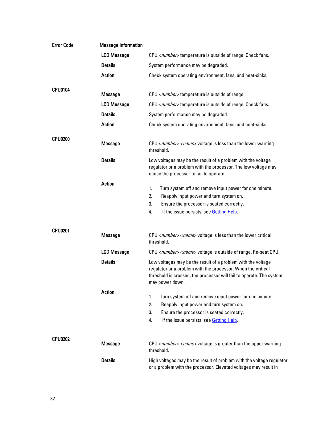 Dell M620 owner manual CPU0104 Message, CPU0200 Message, CPU0201 Message, CPU0202 Message 