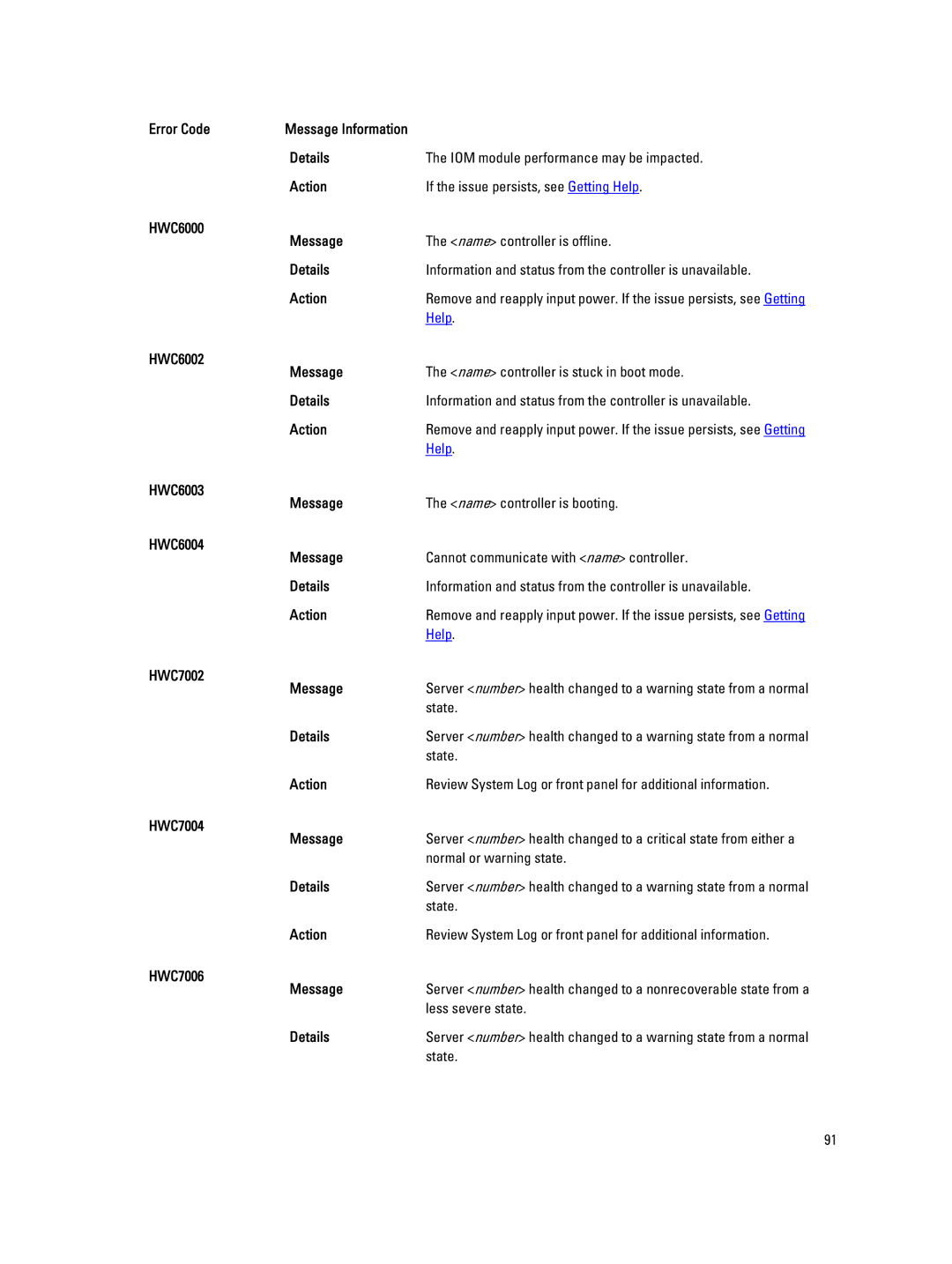 Dell M620 owner manual HWC7002 Message, State, HWC7004 Message, Normal or warning state, HWC7006 Message, Less severe state 