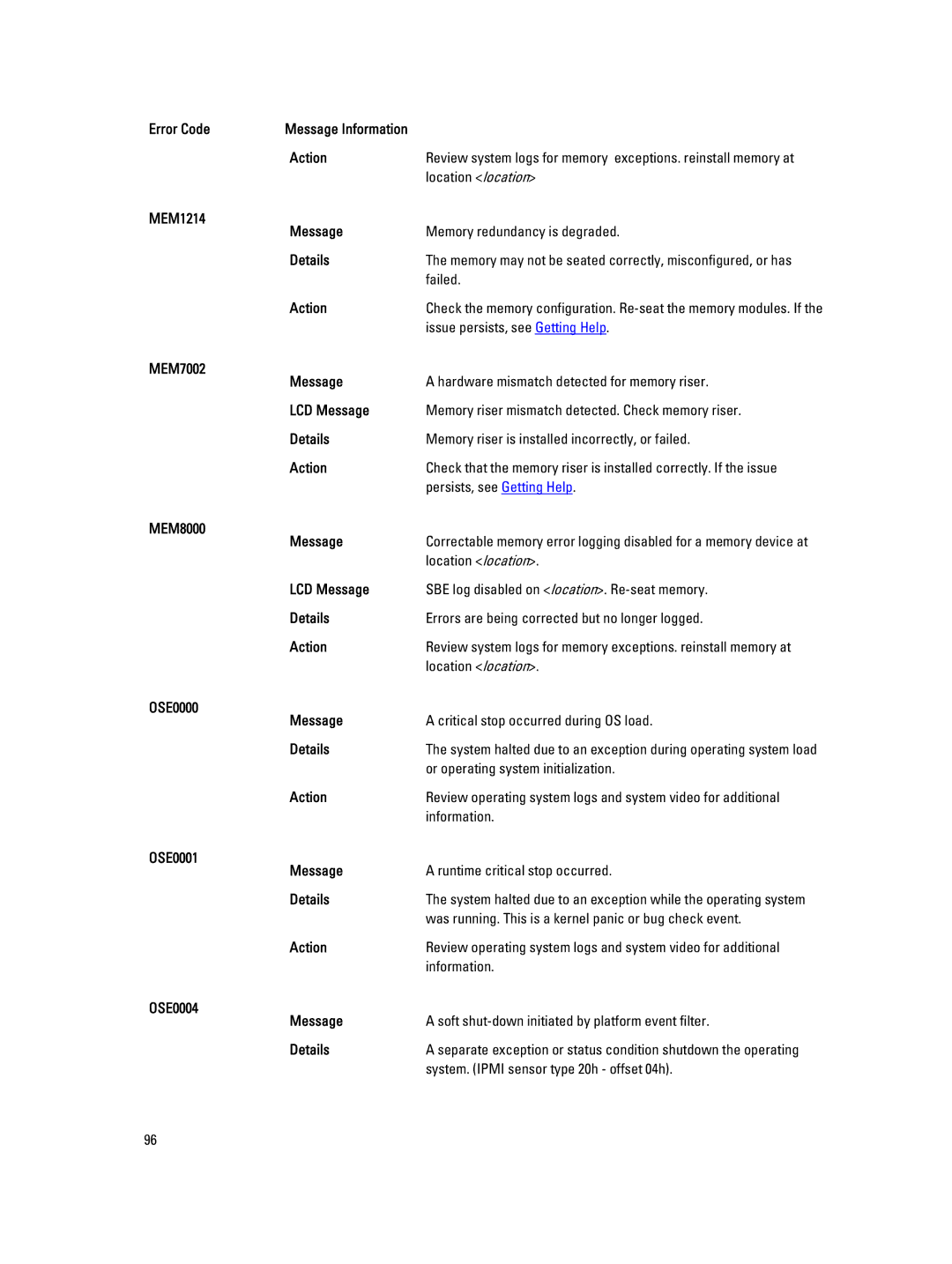 Dell M620 owner manual MEM1214 Message, MEM7002 Message, MEM8000 Message, OSE0000 Message, OSE0001 Message, OSE0004 Message 