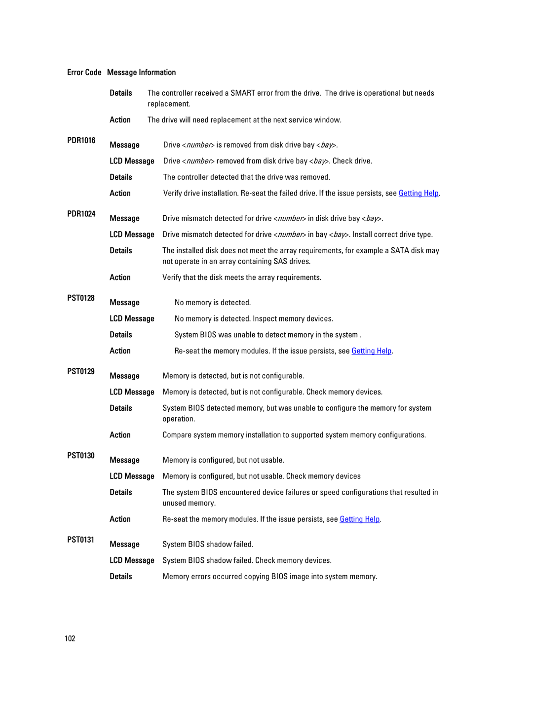 Dell M620 owner manual Error Code Message Information, PDR1016 PDR1024 PST0128 PST0129 PST0130 PST0131 Message 