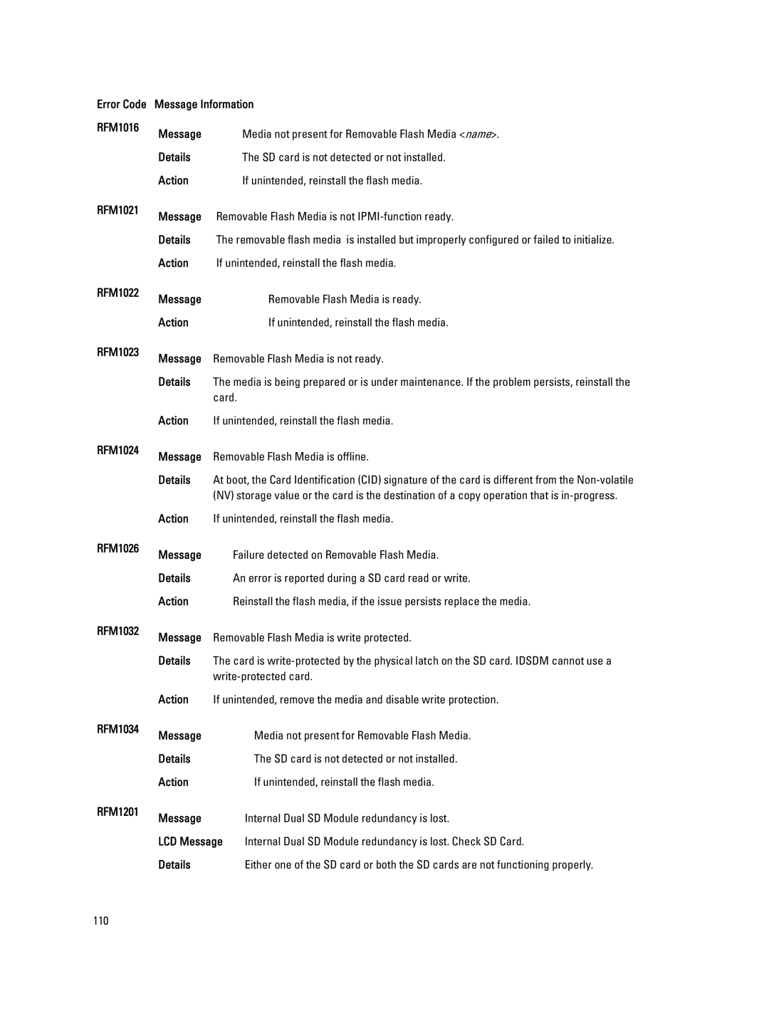 Dell M620 owner manual Error Code Message Information RFM1016 