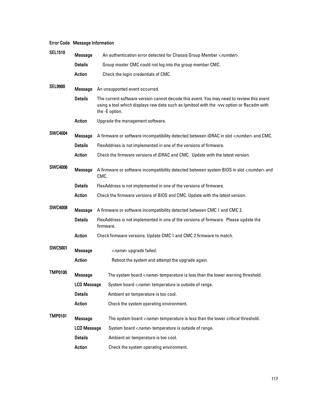 Dell M620 owner manual E option, Action Upgrade the management software SWC4004 Message, Firmware 