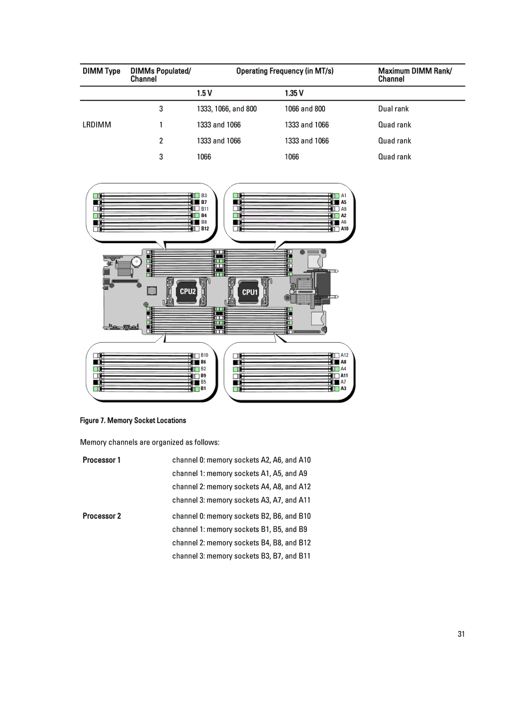 Dell M620 owner manual Processor, Memory Socket Locations 