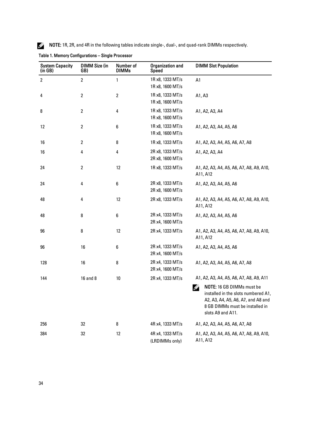 Dell M620 owner manual System Capacity Dimm Size Number Organization, DIMMs Speed 