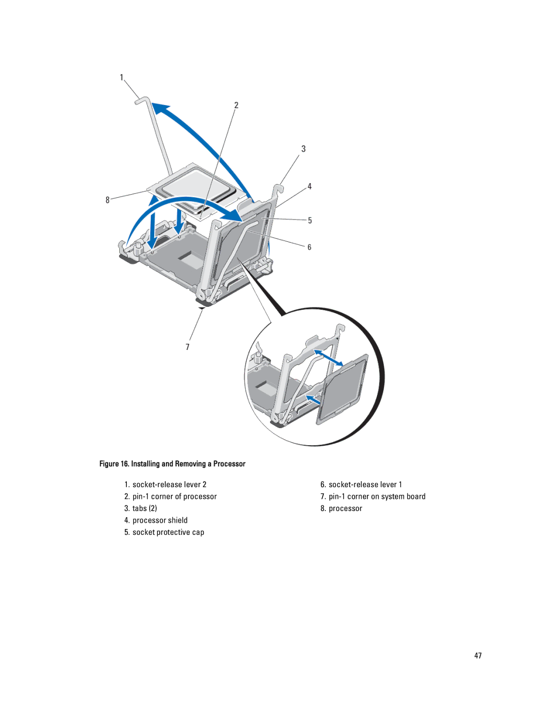 Dell M620 owner manual Socket-release lever Pin-1 corner of processor 