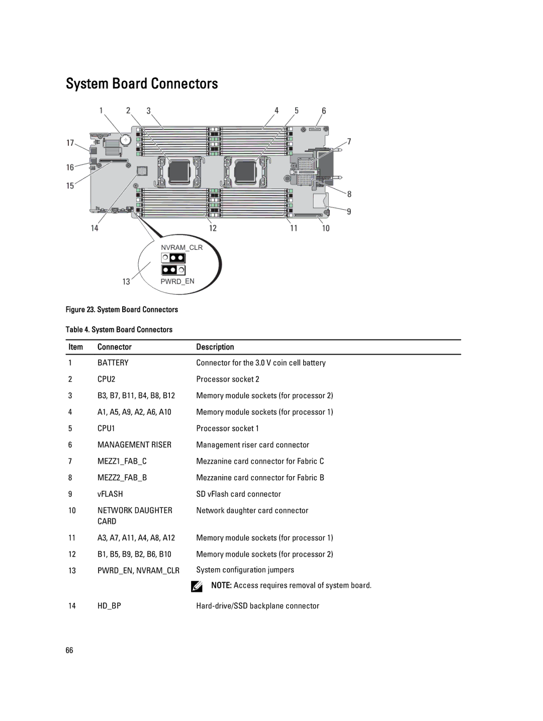 Dell M620 owner manual System Board Connectors, Connector Description 