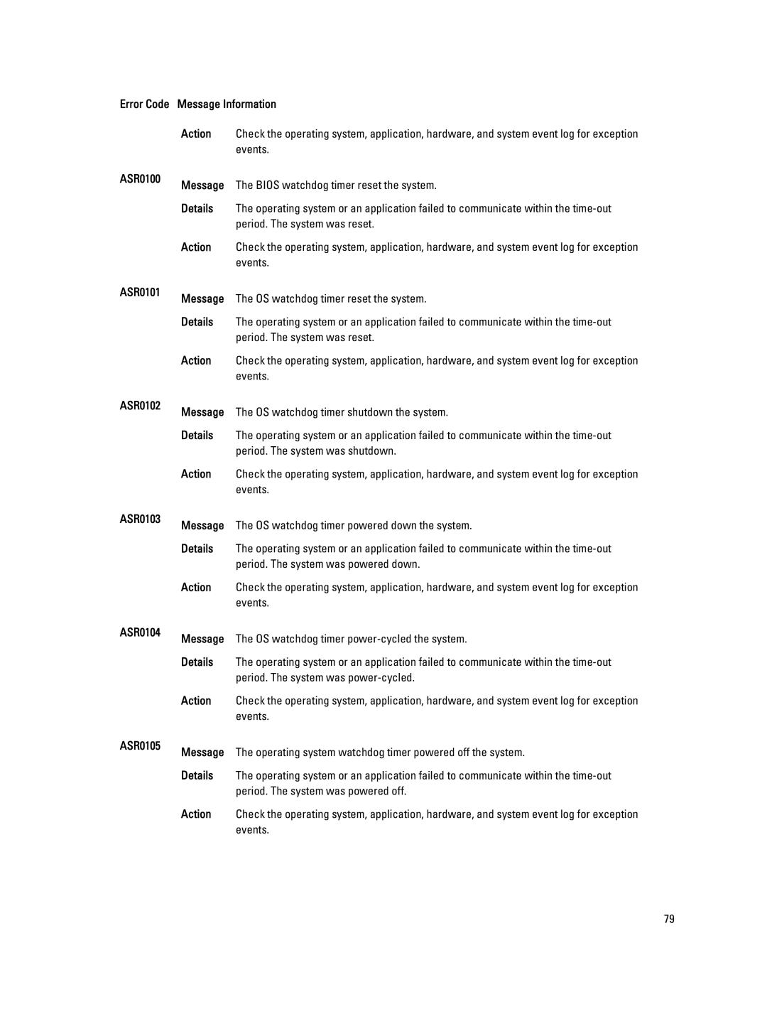 Dell M620 owner manual 