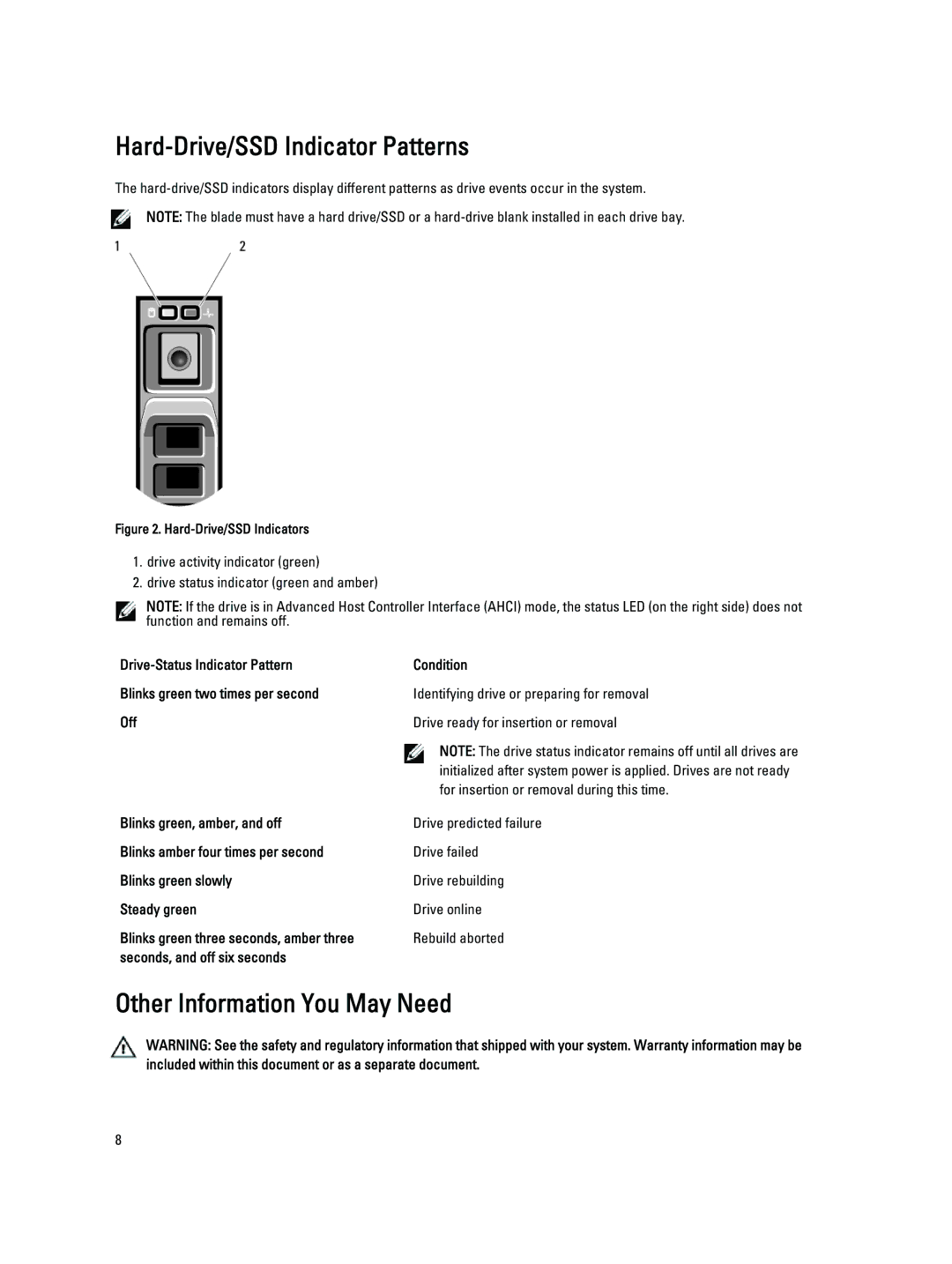 Dell M620 Hard-Drive/SSD Indicator Patterns, Other Information You May Need, For insertion or removal during this time 