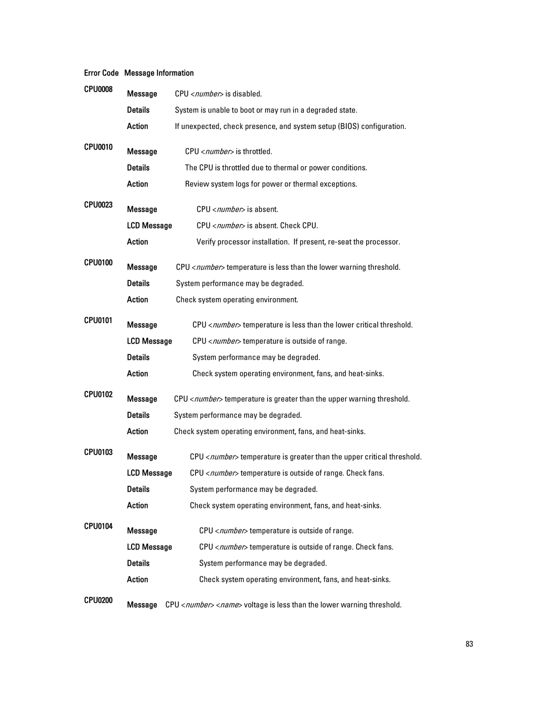 Dell M620 owner manual CPU number is throttled 