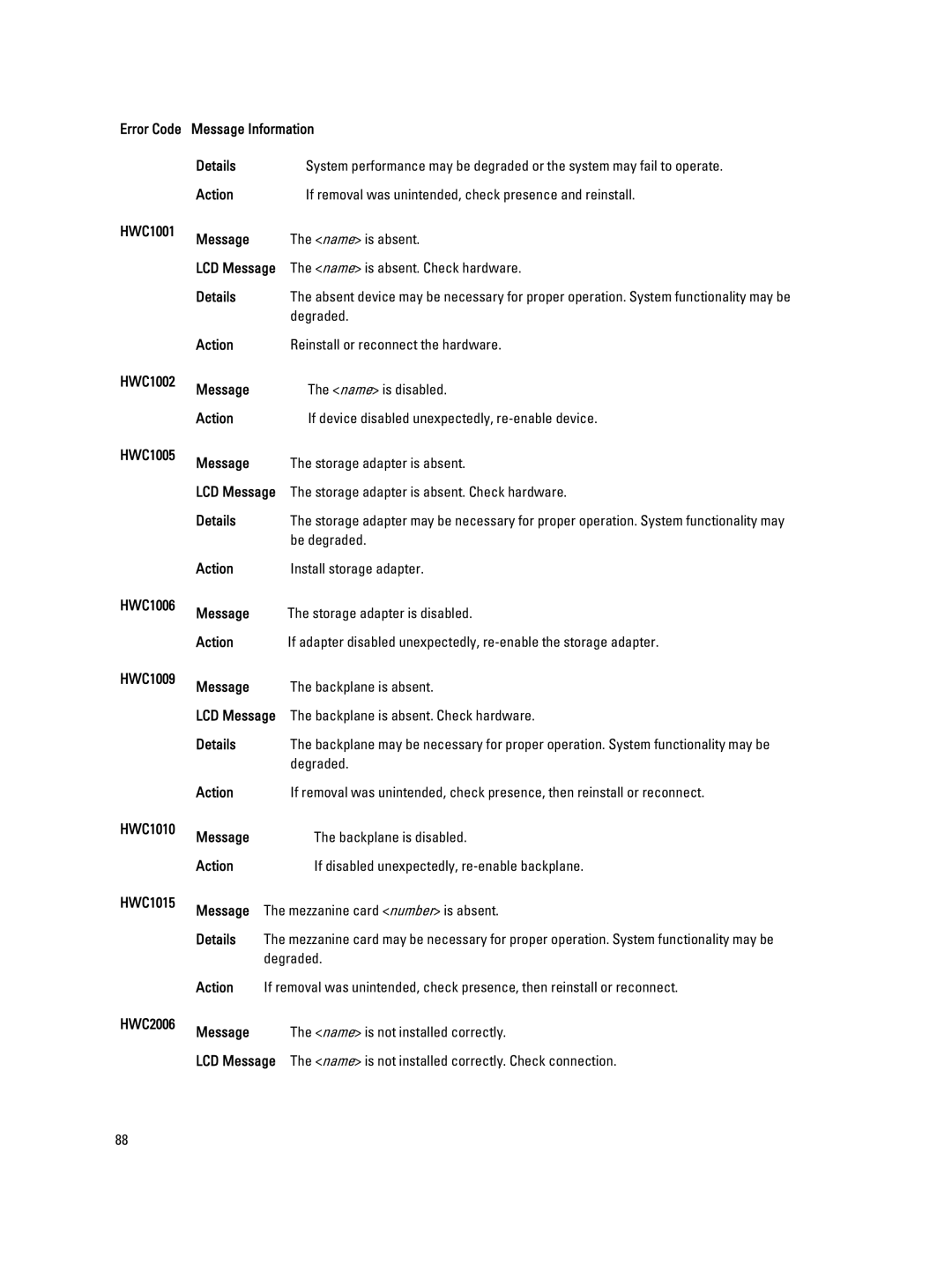 Dell M620 owner manual HWC1010 Message, HWC1015 Message, HWC2006 Message 