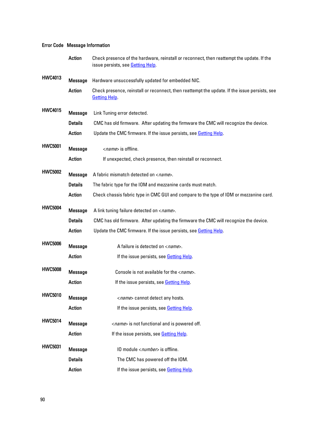 Dell M620 owner manual Getting Help 