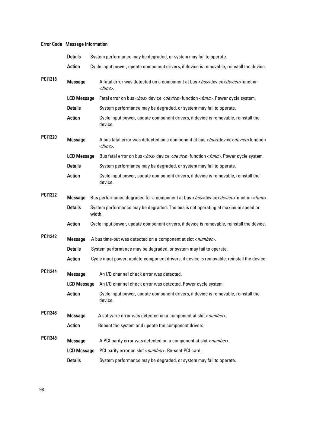 Dell M620 owner manual An I/O channel check error was detected. Power cycle system 