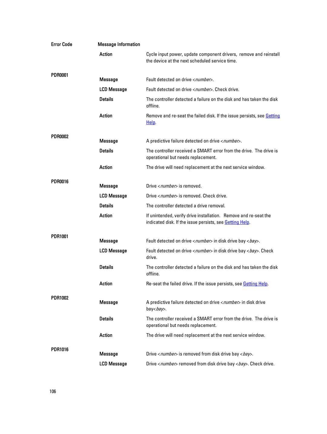 Dell M620 owner manual PDR0001 Message, PDR0002 Message, PDR0016 Message, PDR1001 Message, PDR1002 Message, PDR1016 Message 