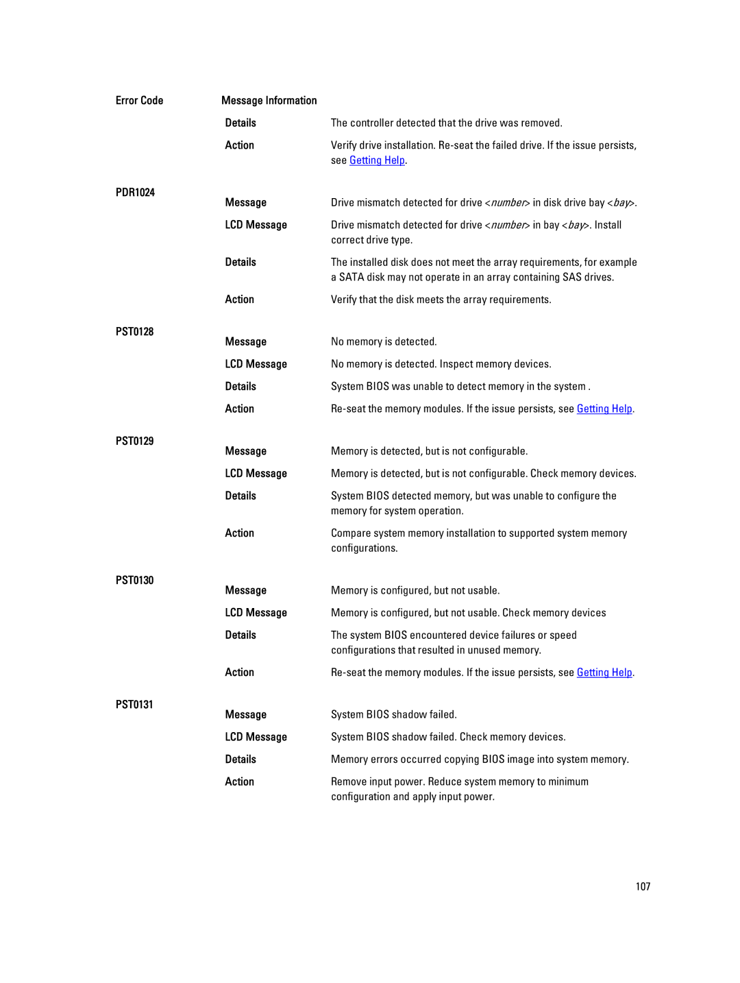 Dell M620 owner manual PDR1024 Message, Correct drive type, Memory for system operation, Configurations 