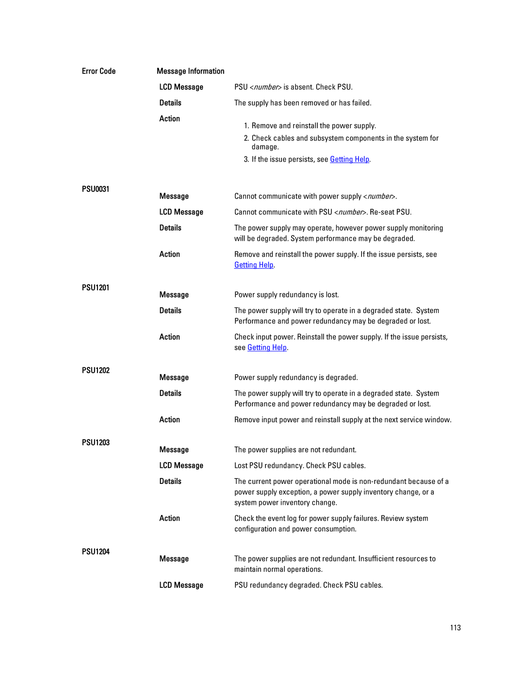 Dell M620 owner manual PSU0031 Message, PSU1201 Message, PSU1202 Message, PSU1203 Message, PSU1204 Message 