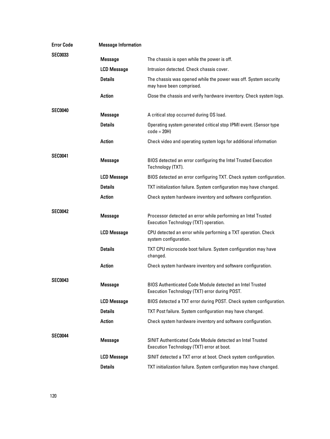 Dell M620 May have been comprised, Code = 20H, SEC0041 Message, Technology TXT, SEC0042 Message, System configuration 