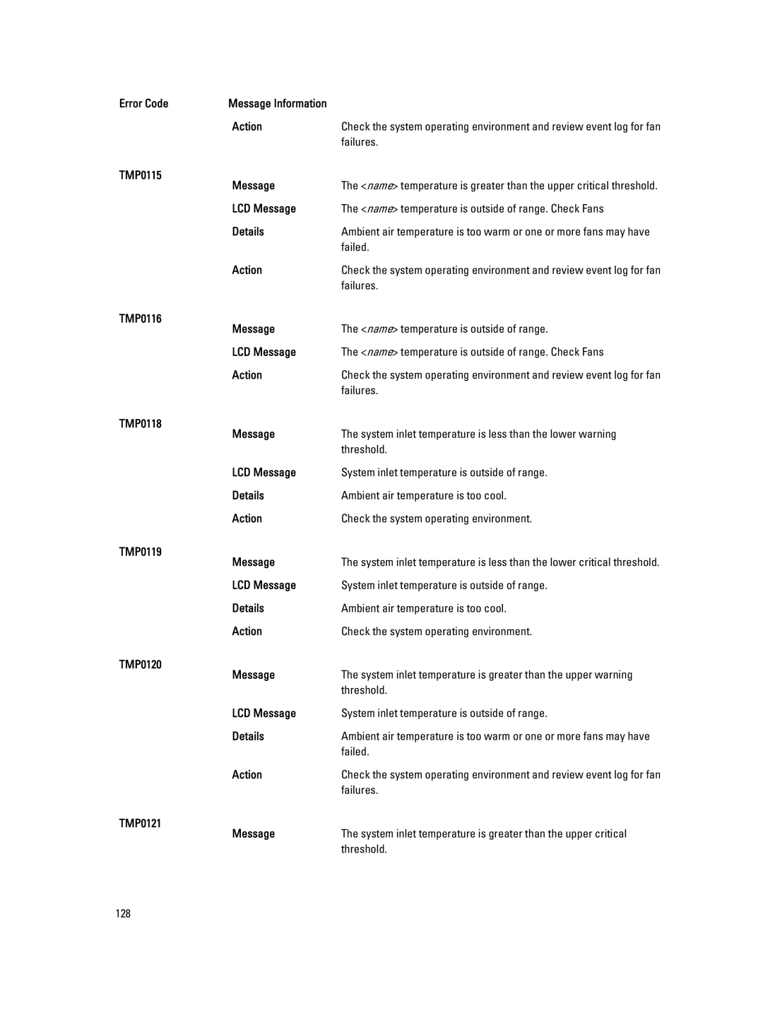 Dell M620 owner manual Failures, TMP0115 Message, Failed, TMP0121 Message 