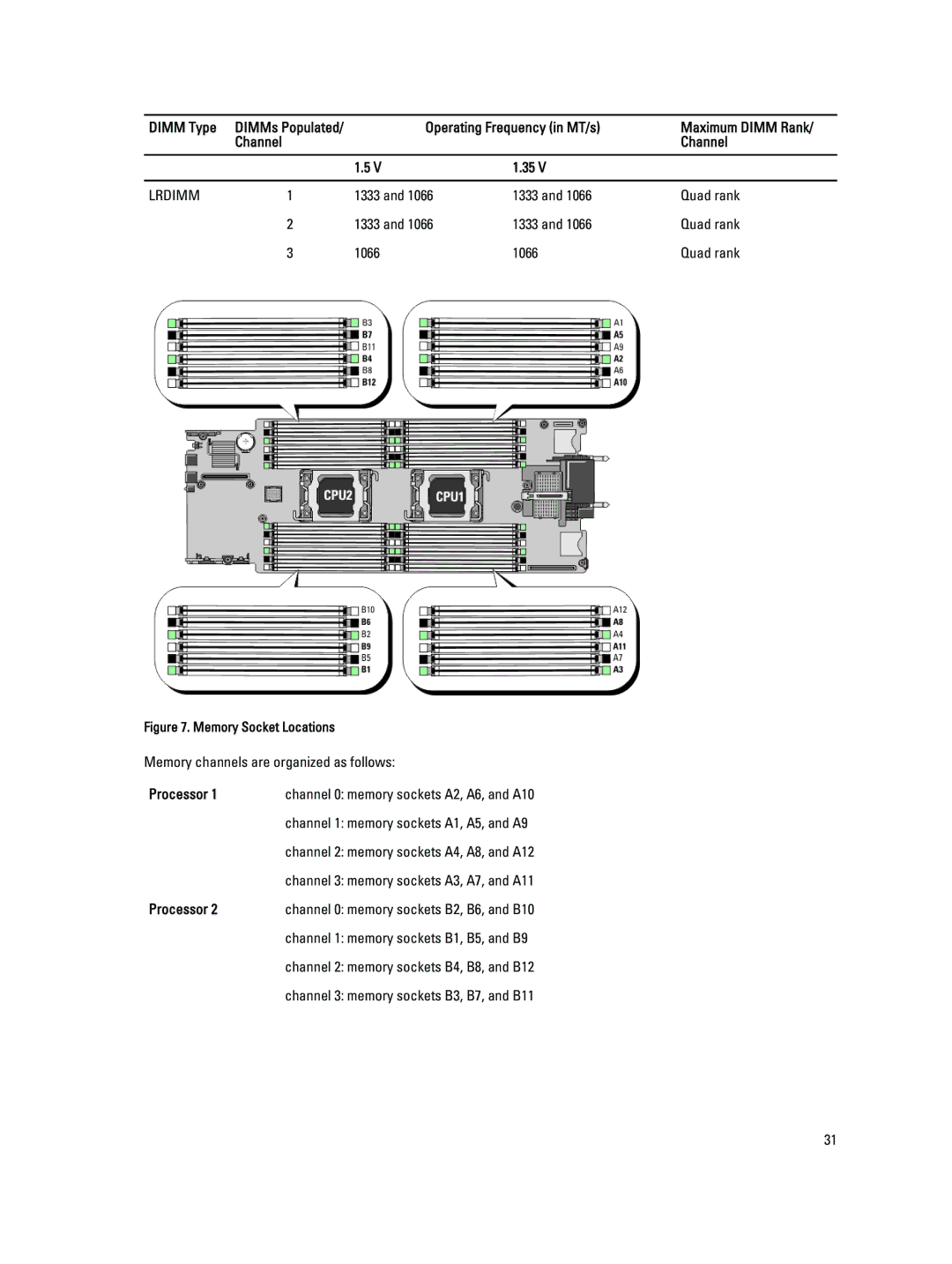 Dell M620 owner manual Processor, Memory Socket Locations 