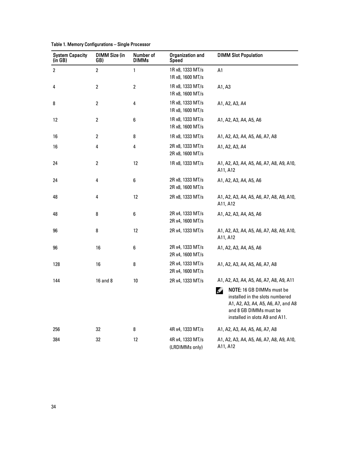 Dell M620 owner manual System Capacity Dimm Size Number Organization, DIMMs Speed 