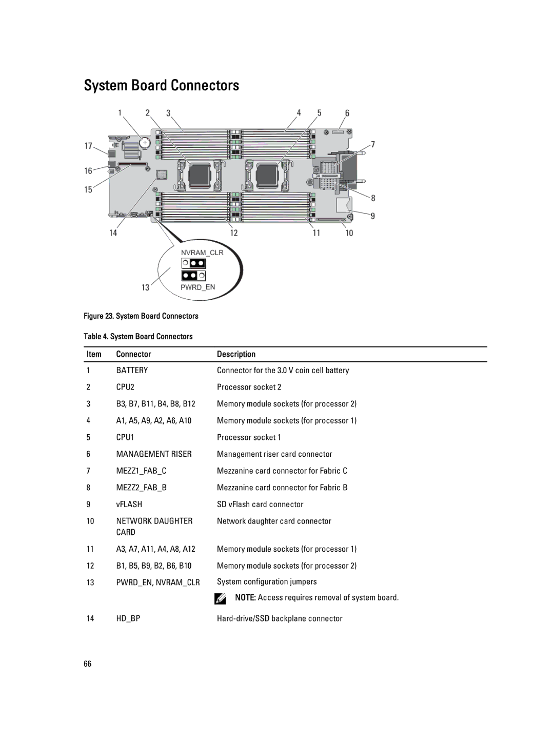 Dell M620 owner manual System Board Connectors, Connector Description 