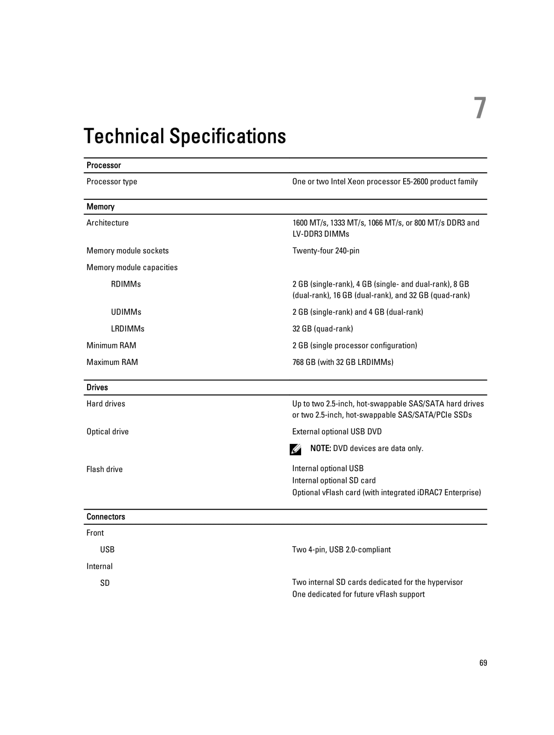 Dell M620 owner manual Memory, Drives, Connectors 