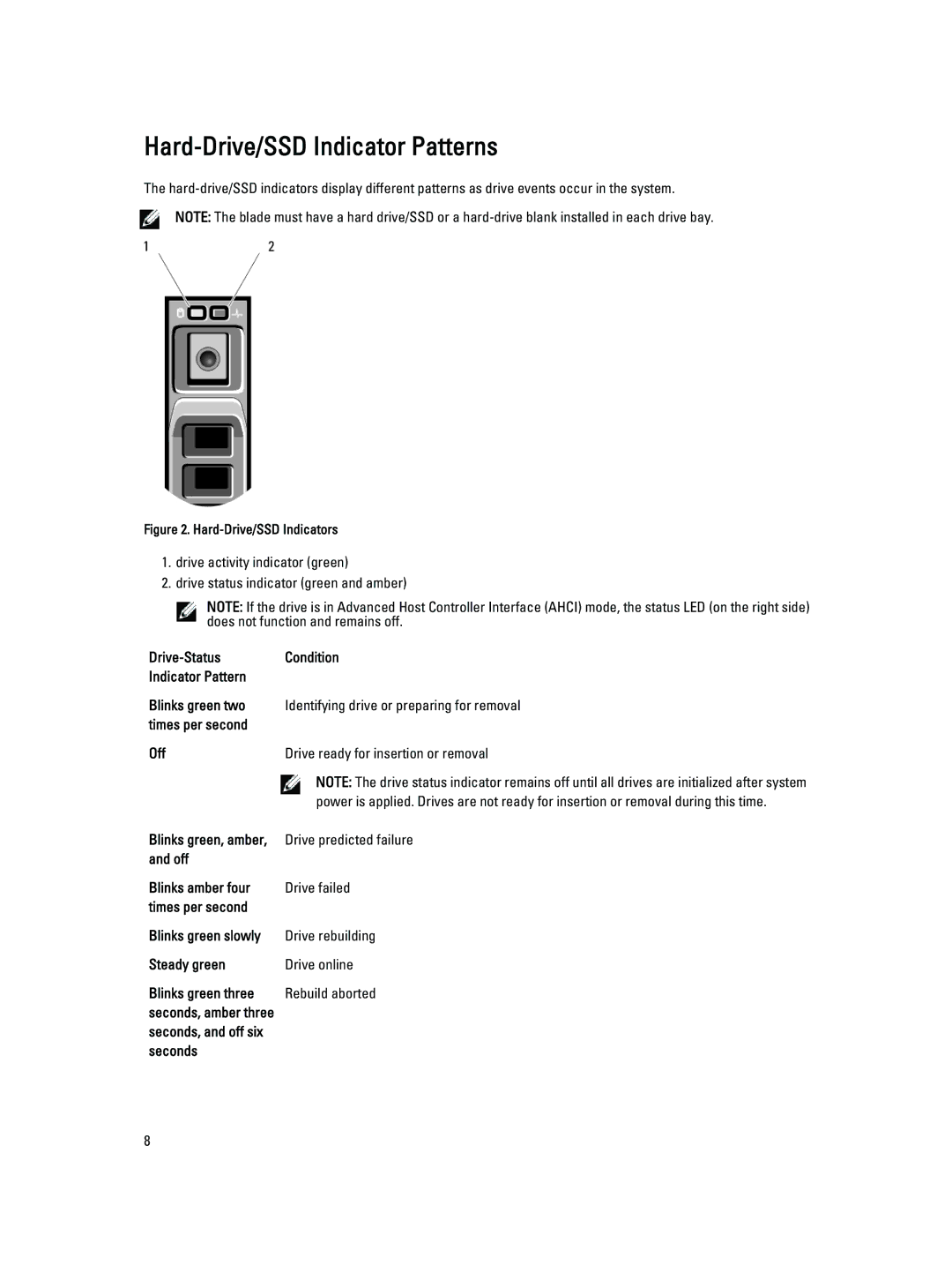 Dell M620 owner manual Hard-Drive/SSD Indicator Patterns, Drive-Status Condition Indicator Pattern, Off, Seconds 