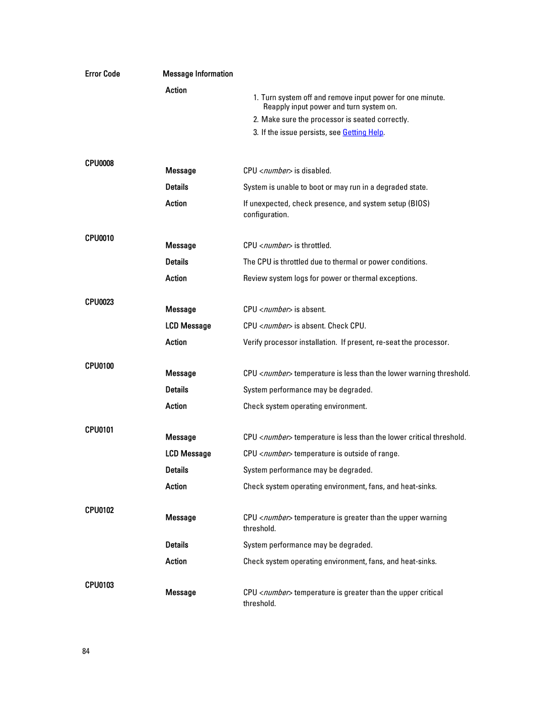 Dell M620 owner manual CPU0008 Message, CPU0010 Message, CPU0023 Message, CPU0100 Message, CPU0101 Message, CPU0102 Message 