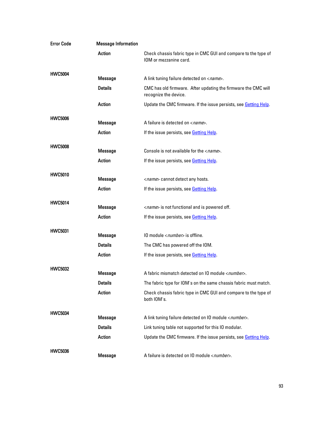 Dell M620 owner manual HWC5004 Message, HWC5006 Message, HWC5008 Message, HWC5010 Message, HWC5014 Message, HWC5031 Message 