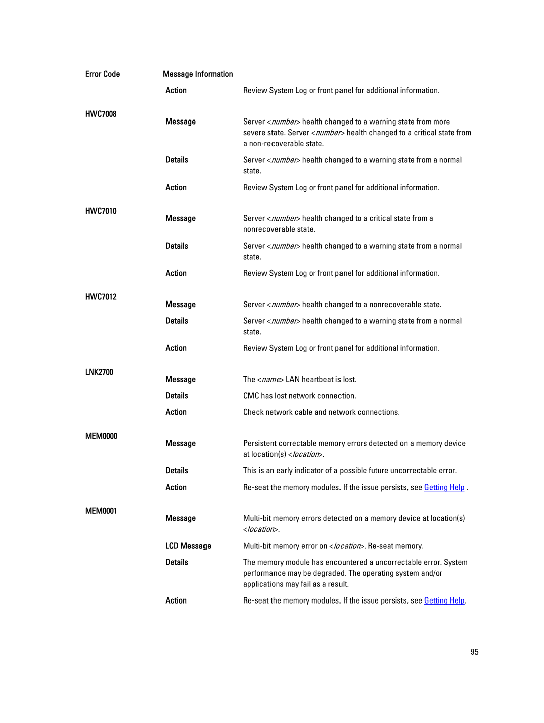 Dell M620 owner manual HWC7008 Message, HWC7010 Message, HWC7012 Message, LNK2700 Message, MEM0000 Message, MEM0001 Message 