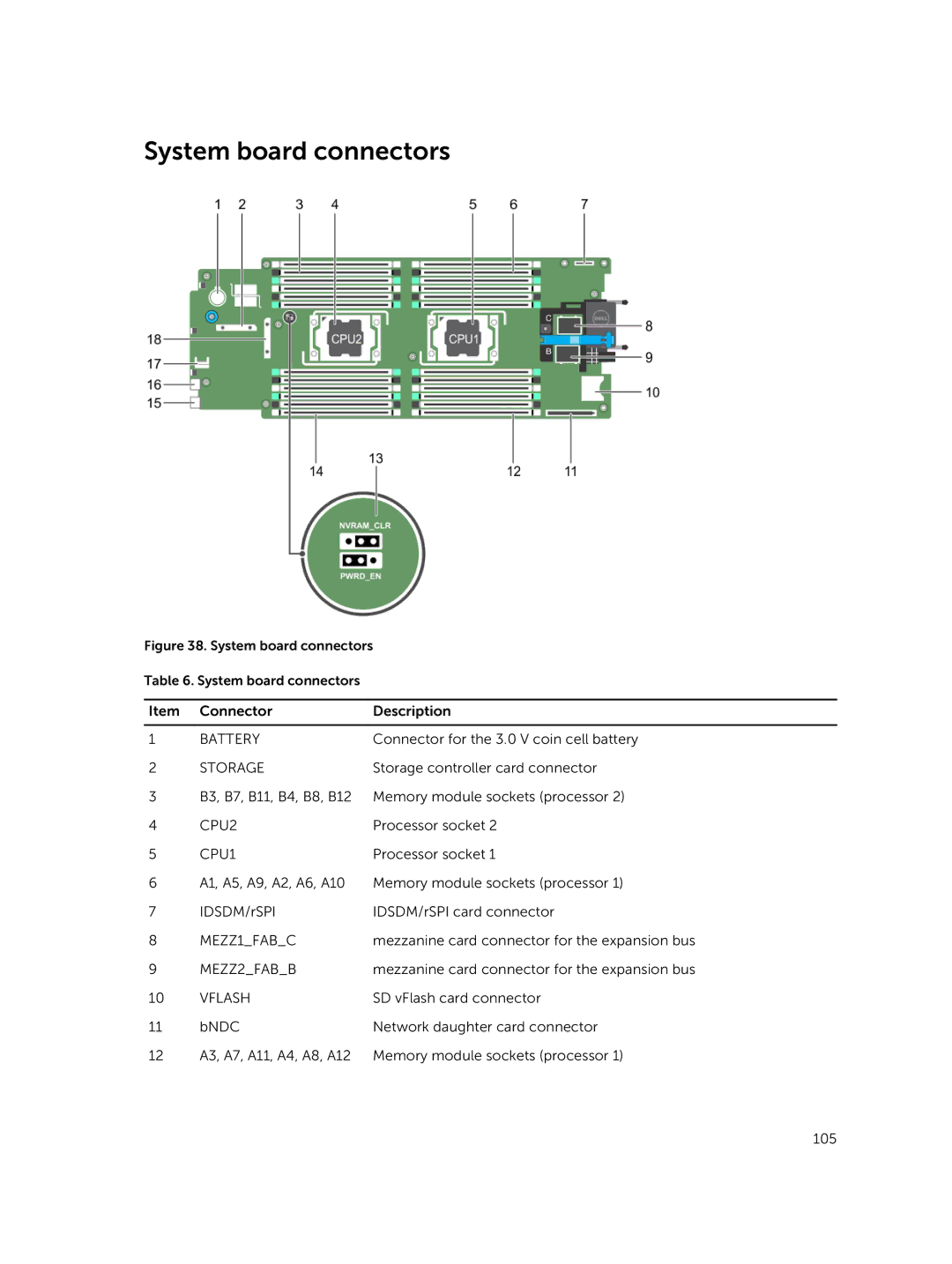 Dell M630 owner manual System board connectors, CPU1 