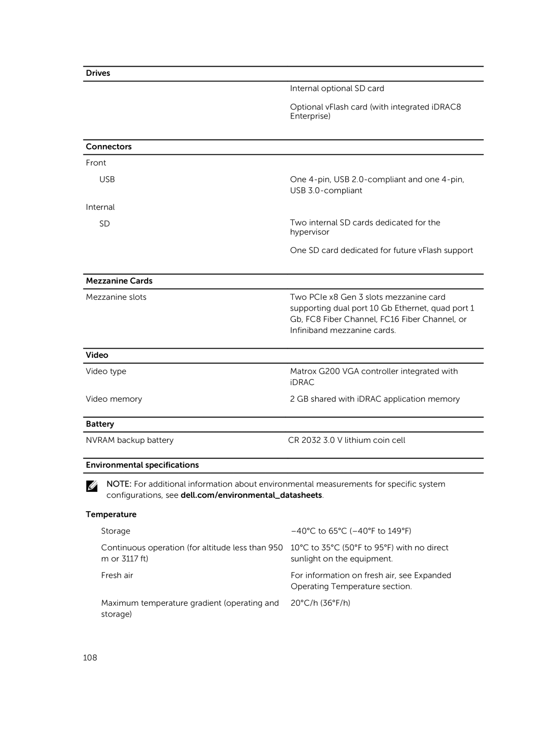 Dell M630 owner manual Usb 