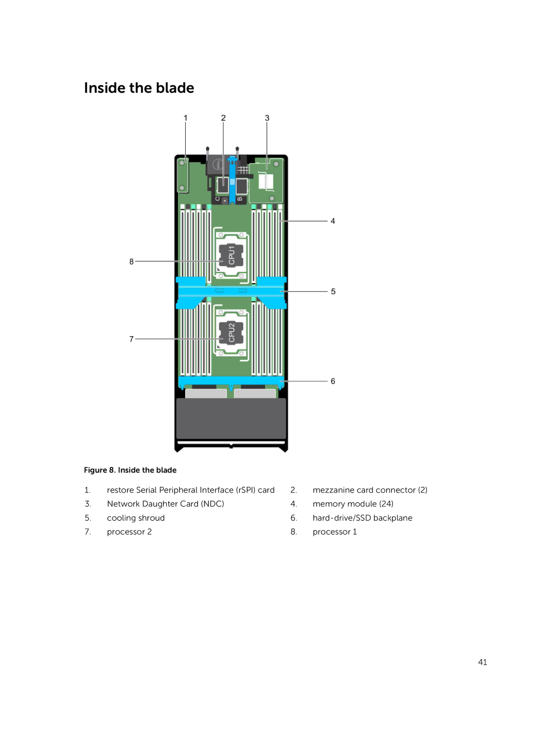 Dell M630 owner manual Inside the blade 