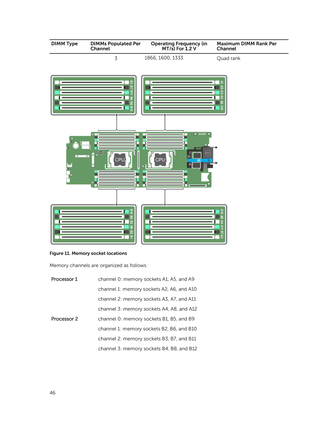 Dell M630 owner manual Processor 